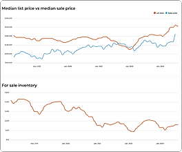 Market Trends