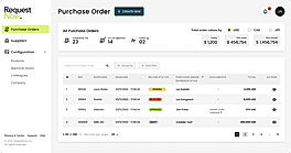 Purchase Order