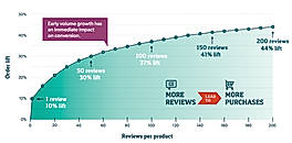 Reviewshake Screenshot