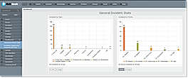 Performance Snapshot