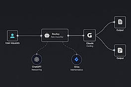 Model Routing
