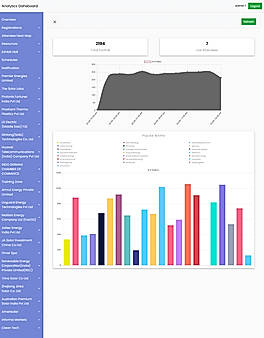 Analytics Dashboard