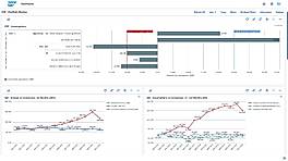 Sales and operations planning