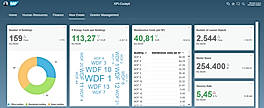 KPI-Dashboard
