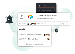 Alerts