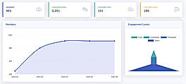 Savannah CRM screenshot