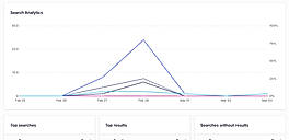 Search Analytics screenshot