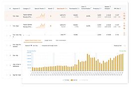 Keyword research