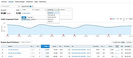 How do keyword filters work