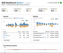 How Does it Work from Dashboard