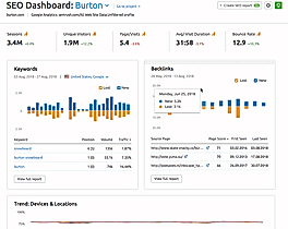 Customize the layout of your dashboard