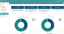Metrics