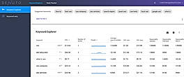 Senuto keyword explorer