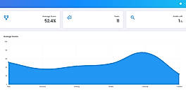 SEO Dub screenshot