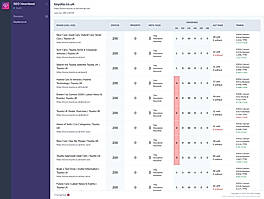 SEO Heartbeat : Dashboard screenshot