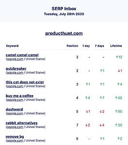 SERP Inbox screenshot