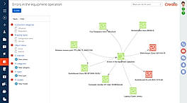 ITSM Solutions
