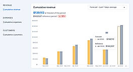 Cumulative revenue