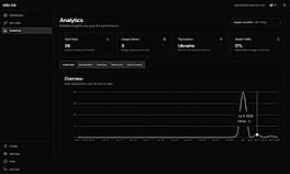 Analytics