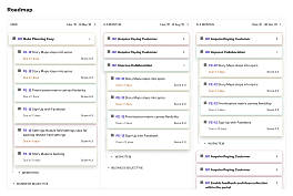 Producut roadmap