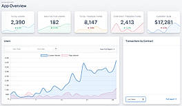 SimpleID : Dashboard screenshot