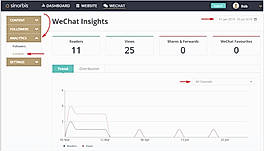 Wechat insights