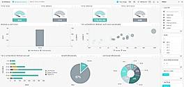 Identify Customer Trends