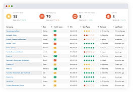 An all-in-one customer relationships platform
