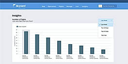 Program Insights