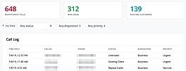 VR Call Dashboard Metrics