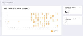 Engagement Chart