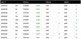 SocialScud : Analytics screenshot