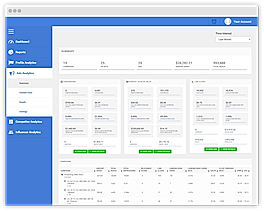Social Status Ads Analytics screen
