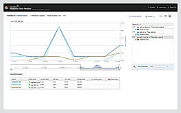ETS Response Time Monitor
