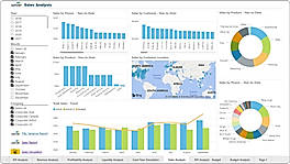 Sales analysis