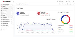 Fraud Impact
