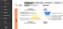 Spoonity Dashboard Loyalty-Pyramiid