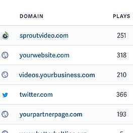 Domains