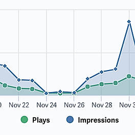 Plays