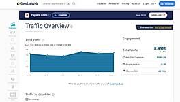 Traffic Overview