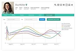 Rating System screenshot