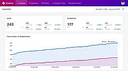 Intercom Analytics