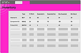 Understand inventory levels 