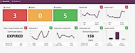 StatusCake screenshot