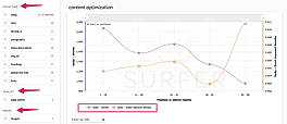 Structured ranking factors