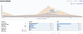 A powerful analytics platform that respects user privacy