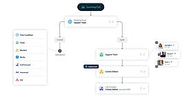 CallCenterFeatures
