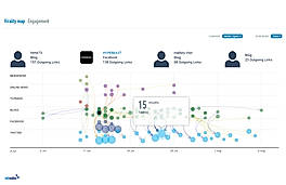 Social Listening