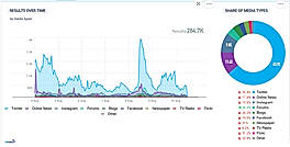 Media Monitoring