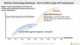 Roadmap